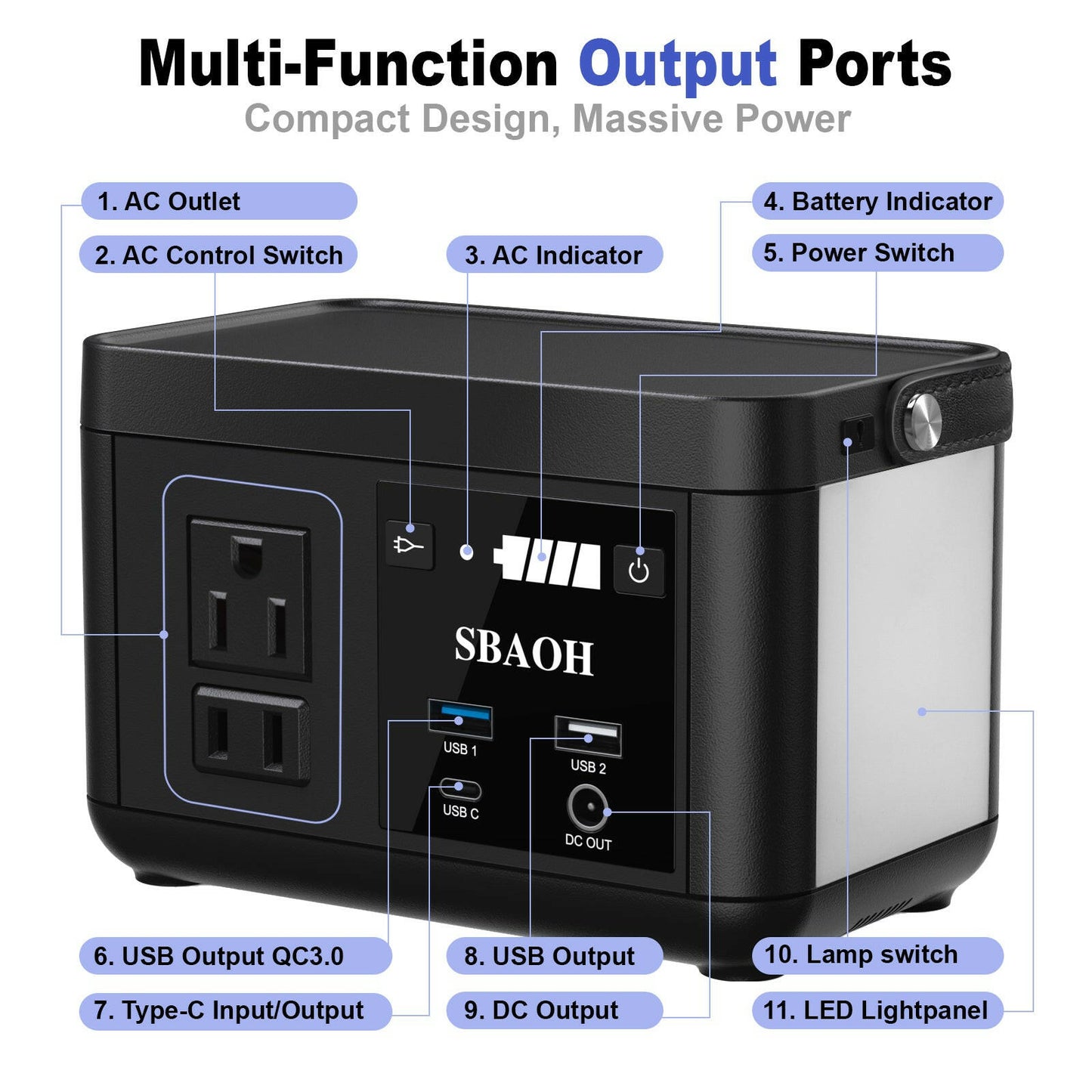 Portable Power Station P86, 88.8Wh LiFePO4 Battery with 120W AC Outputs - Solar Generator for Travel and Camping