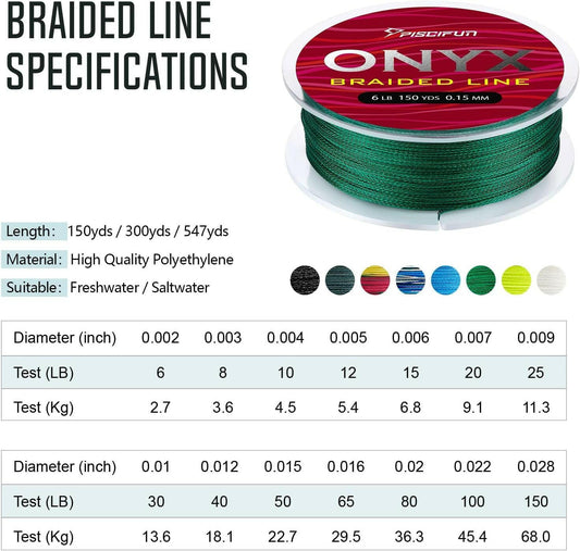 Onyx Super Strong Braided Fishing Line - Zero Stretch, Low Memory, Abrasion Resistant PE Lines (6Lb-150Lb) for Ultimate Performance.