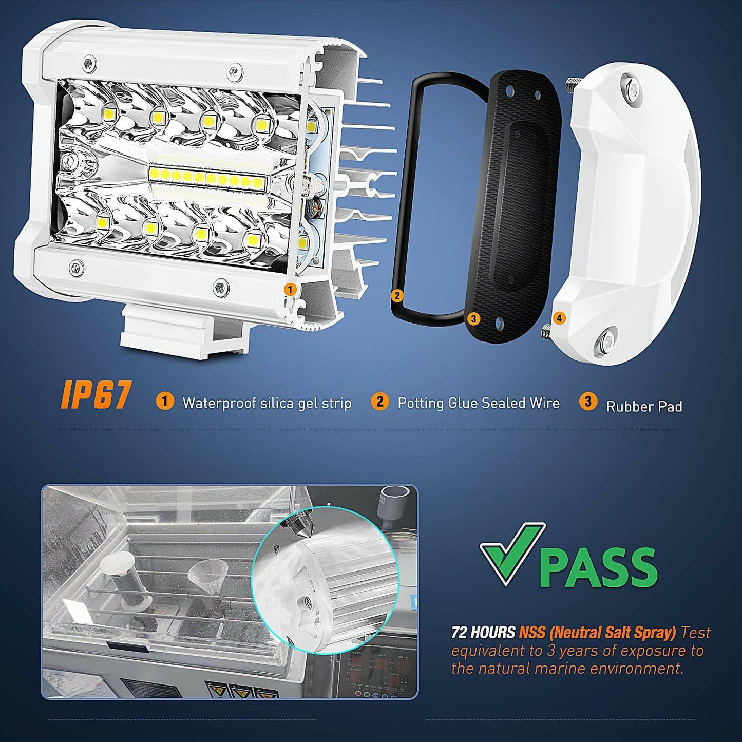 Upgrade Your Night Fishing with 2PCS 4-Inch Marine LED Light Pods - Versatile White Spot Flood Combo for Boats, Yachts, and More!.