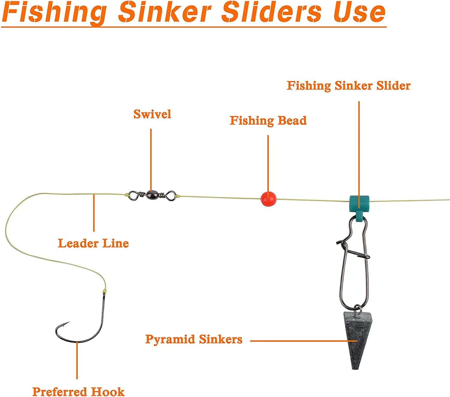 Comprehensive 161-Piece Saltwater Surf Fishing Tackle Box Kit – All-Inclusive Ocean Beach Equipment with Lures, Rigs, Hooks, and Accessories.