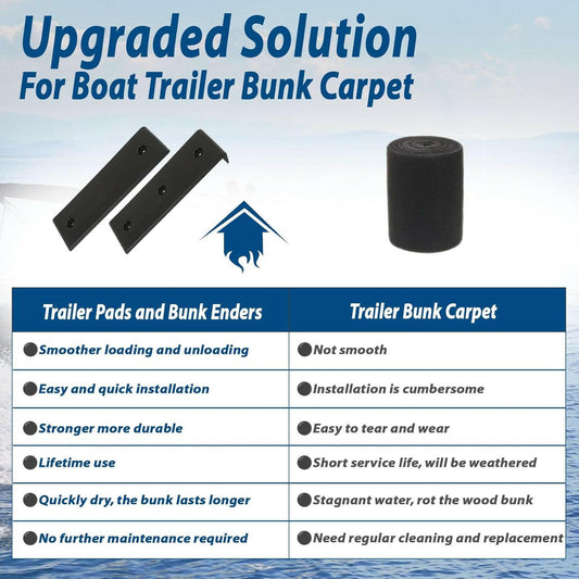 Premium Heavy-Duty Boat Trailer Bunk Slides - 3" x 10" for Effortless Loading and Unloading.