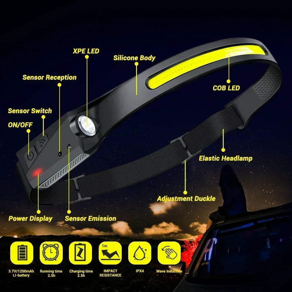 Light Up Your Adventures with the KDULIT LED Sensor Headlamp - Rechargeable, Waterproof, and Hands-Free! Perfect for Camping and Outdoor Activities!.
