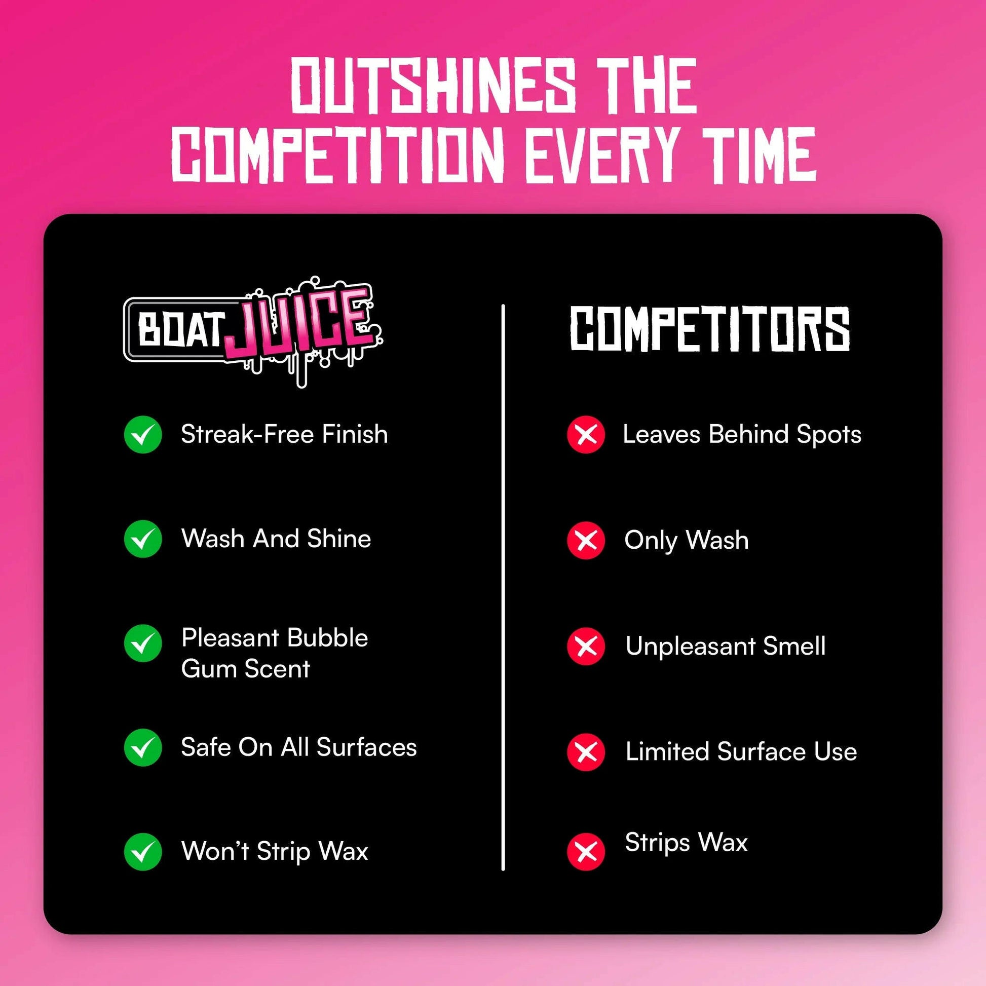 Transform Your Boat with Our Bubble Gum Scented Wash & Shine - 16oz of Pure Clean Fun! 🇺🇸✨.