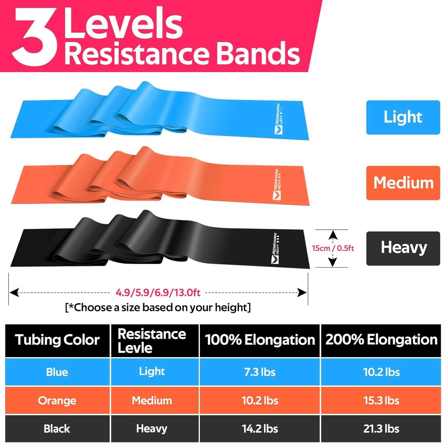 Ultimate Resistance Bands Set for Strength Training, Physical Therapy, Yoga, and Pilates - Perfect for Stretching and Recovery!