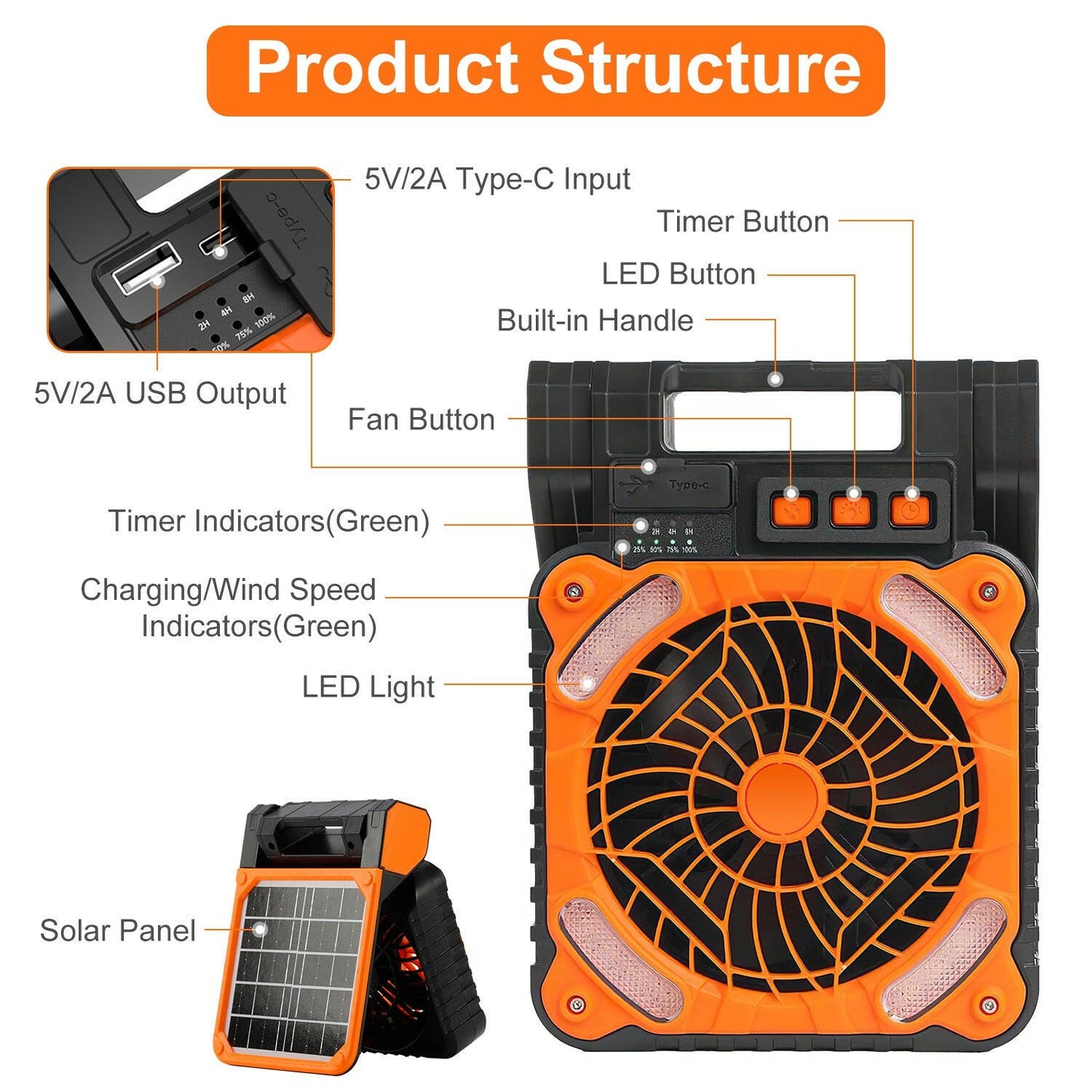 Solar Camping Fan with LED Lantern - 5200mAh Rechargeable Battery, Portable Design, Emergency Power Bank, 4 Wind Speeds, 3 Light Modes, and 3 Timers for Outdoor Activities