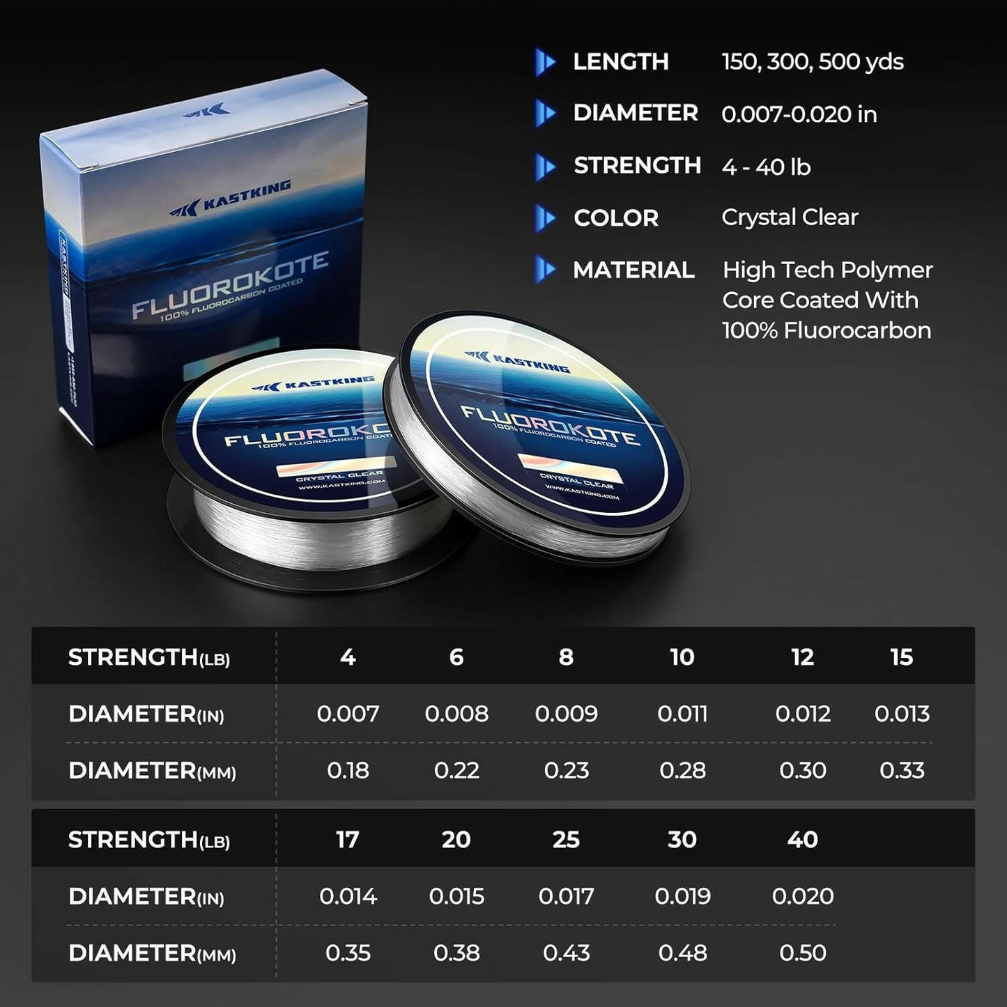 Fluorokote Premium 100% Fluorocarbon Fishing Line - Crystal Clear, Fast Sinking, Shock Resistant & High Abrasion Resistance Leader.