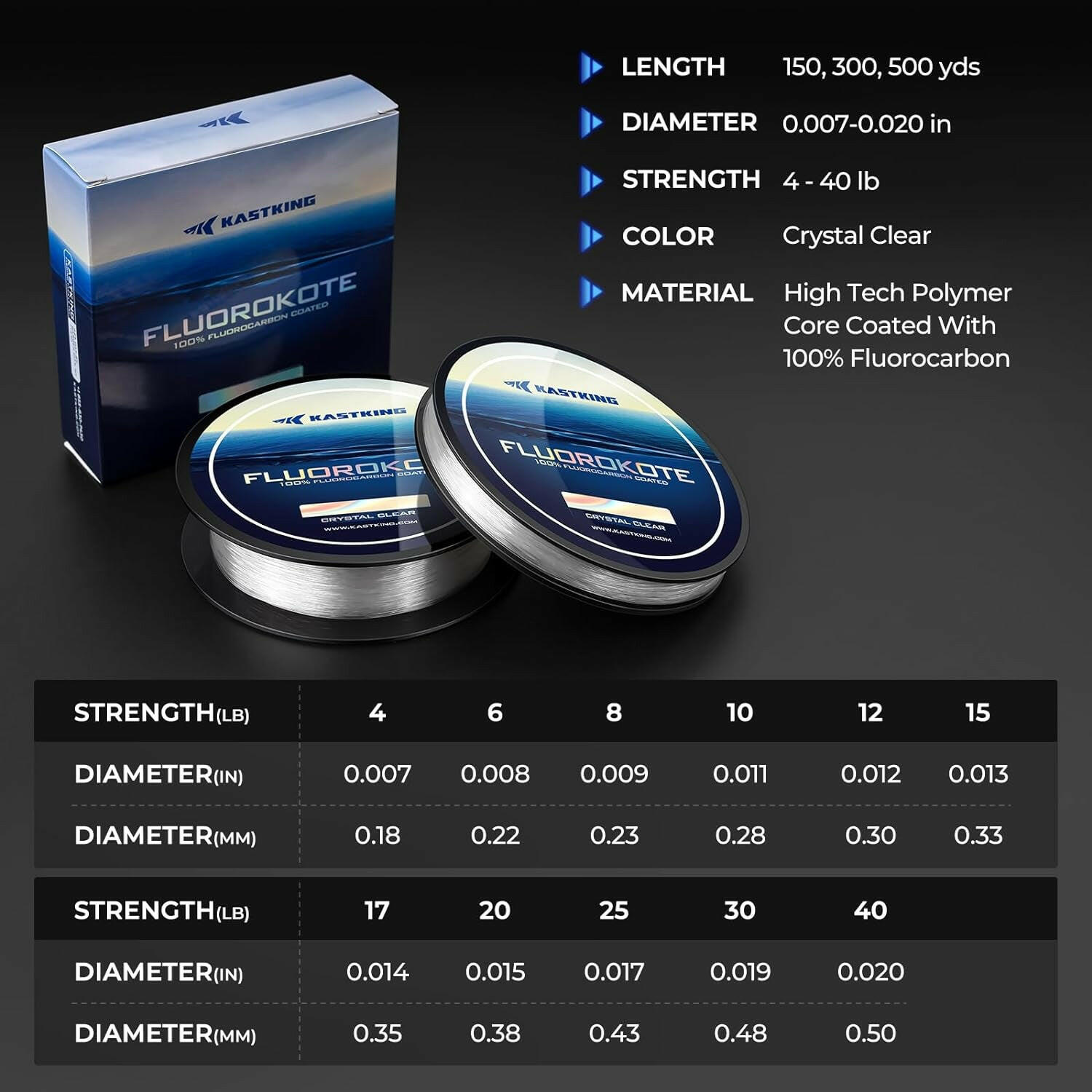 Fluorokote Premium 100% Fluorocarbon Fishing Line - Crystal Clear, Fast Sinking, Shock Resistant & High Abrasion Resistance Leader.