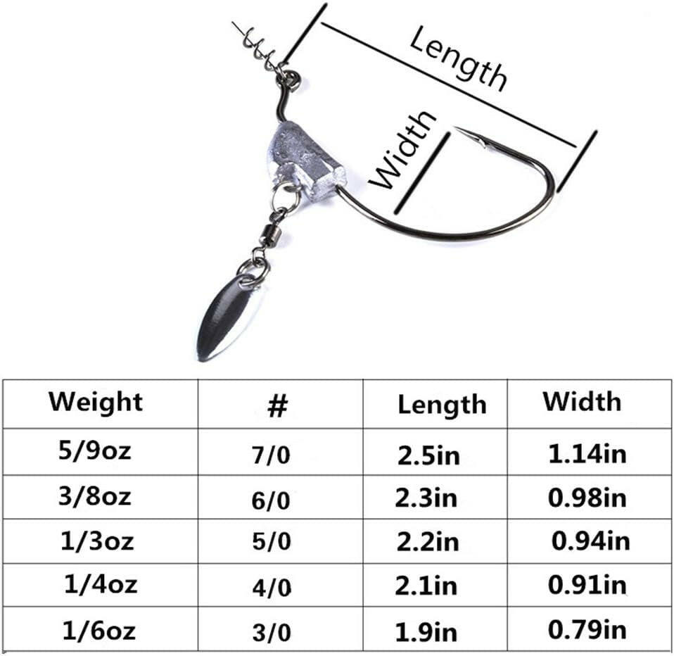 Catch More Fish with Our Assorted Pack of 5 Weighted Underspin Swimbait Hooks! 🎣🐟.