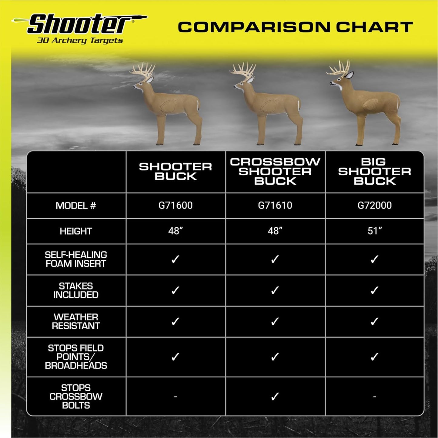 Buck 3D Deer Archery Practice Target