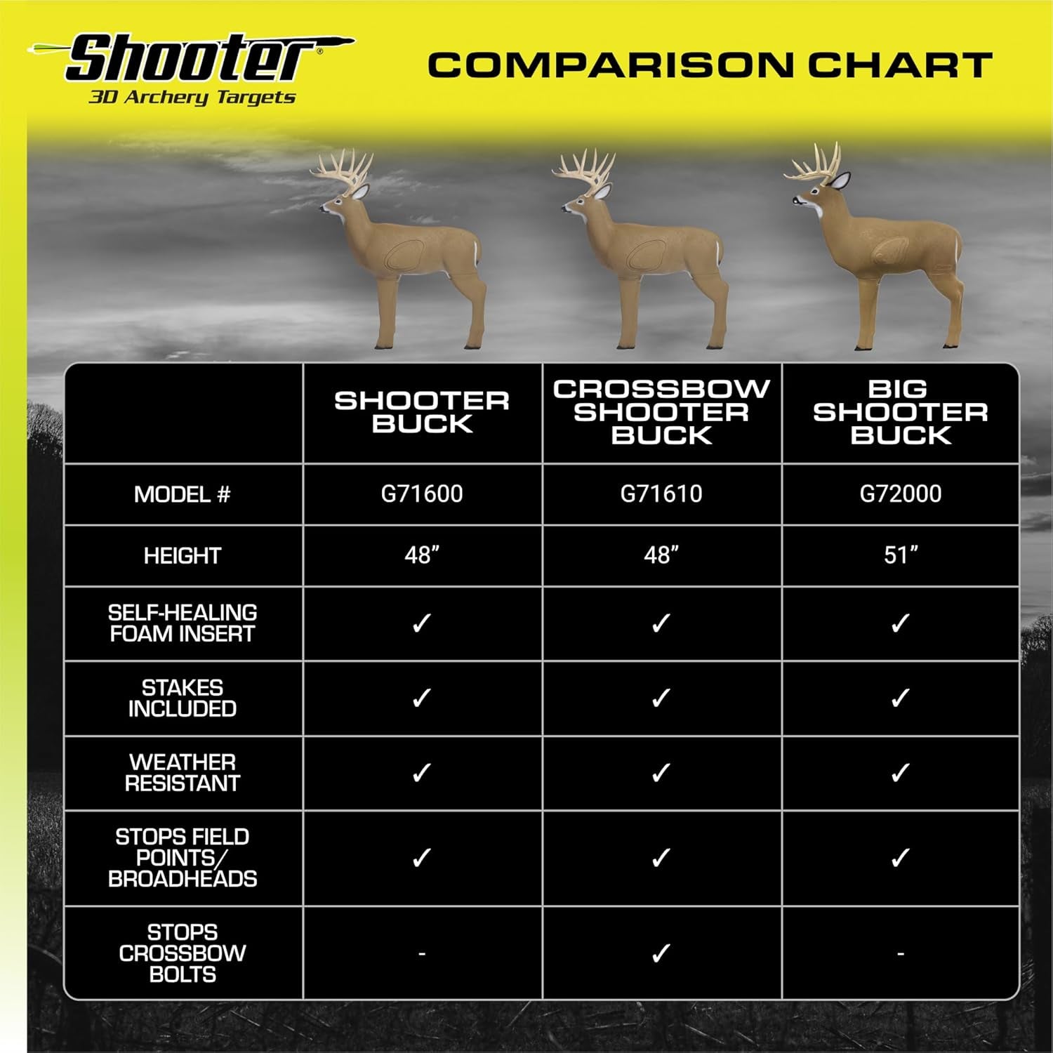 Buck 3D Deer Archery Practice Target