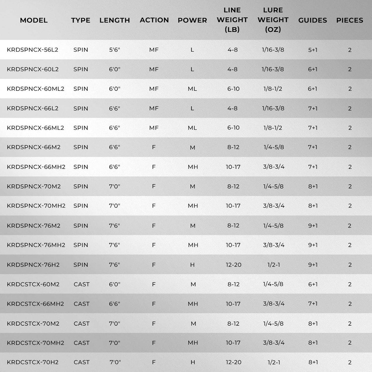 Crixus Fishing Rods,Im6 Graphite Spinning Rod & Casting Rod W/Zirconium Oxide Ring Stainless Steel Guides, Superpolymer Handle.