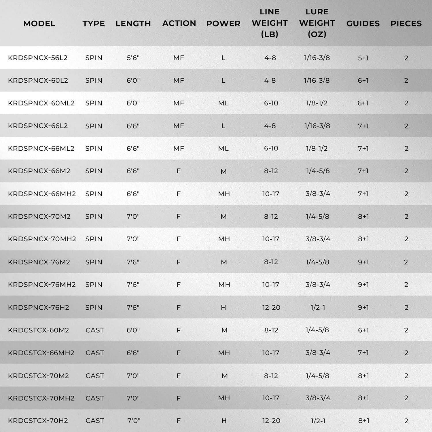 Crixus Fishing Rods,Im6 Graphite Spinning Rod & Casting Rod W/Zirconium Oxide Ring Stainless Steel Guides, Superpolymer Handle.