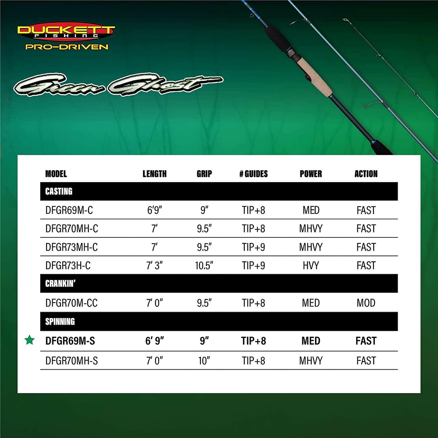 Green Ghost Angling Fishing Rods - Premium Sensi-Touch Blanks with True Split Reel Seat | Versatile Spinning, Casting & Crankin' Options.