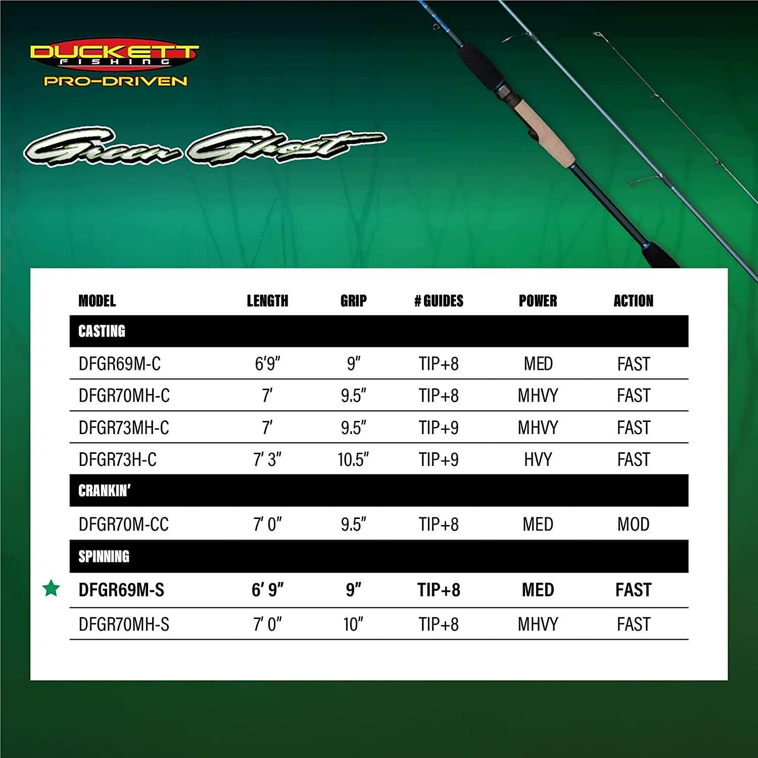 Green Ghost Angling Fishing Rods - Premium Sensi-Touch Blanks with True Split Reel Seat | Versatile Spinning, Casting & Crankin' Options.