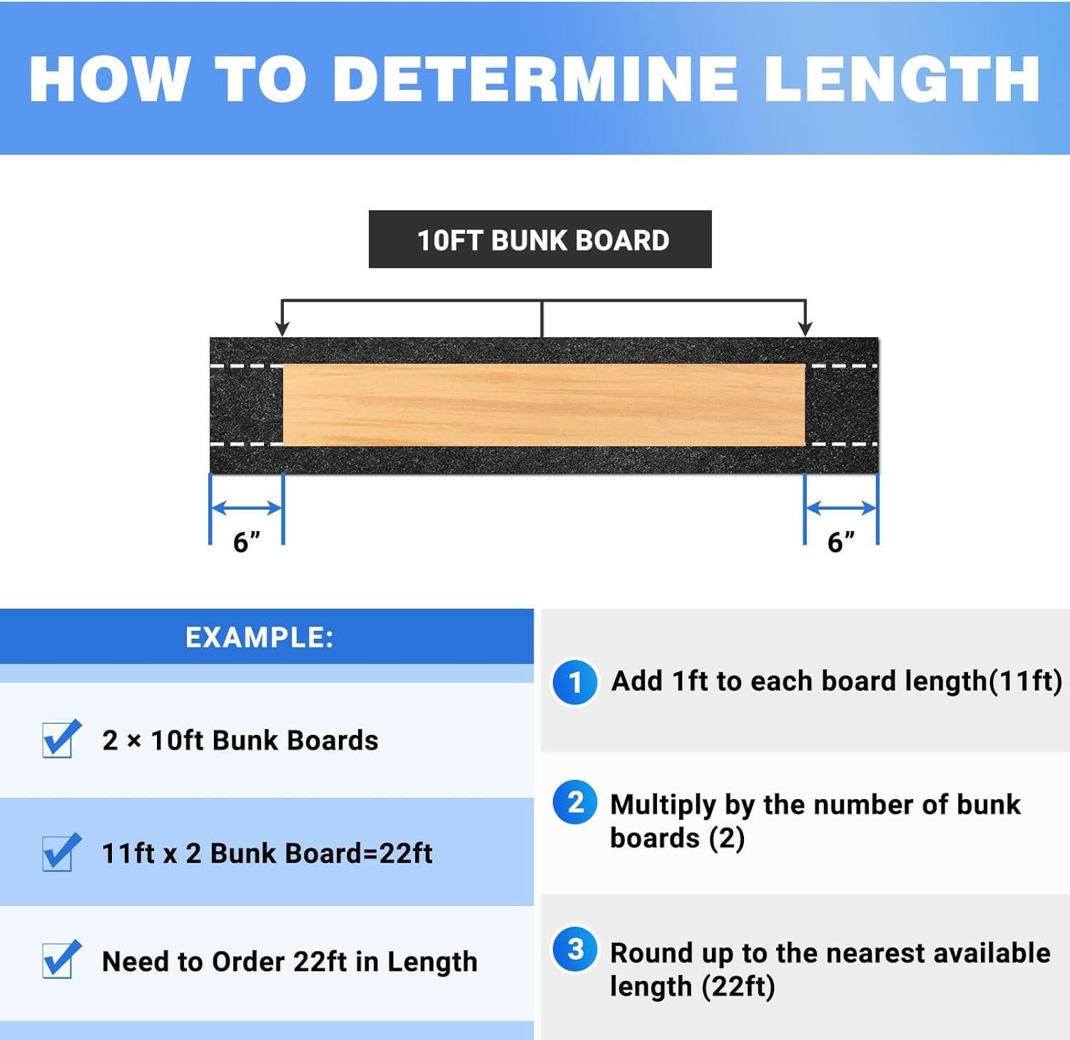Transform Your Boat Trailer with Our Easy-to-Use Adhesive Bunk Carpet – Ideal for Boats, Jet Skis, and Docks!.
