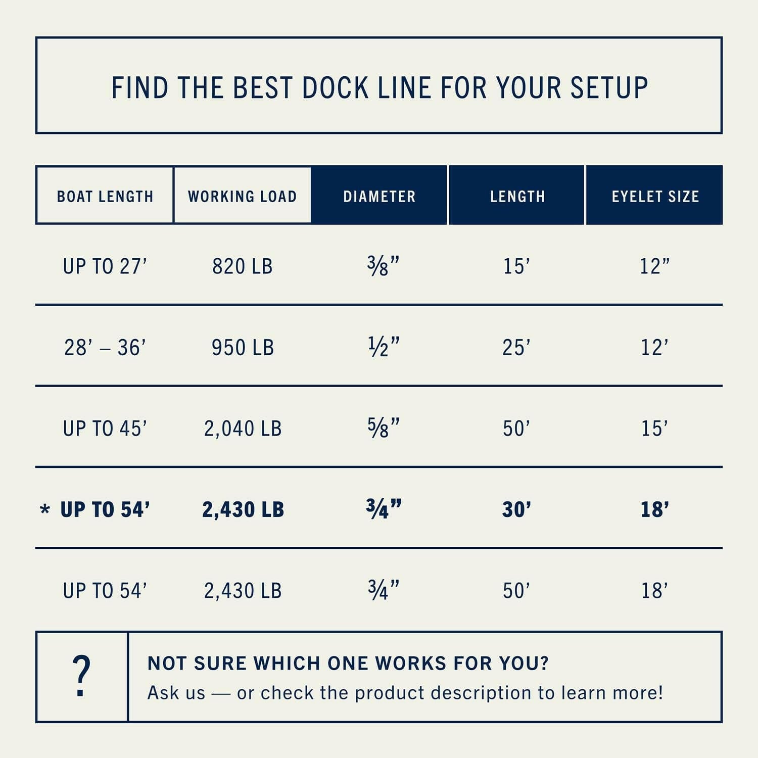 Upgrade Your Docking Game with Rainiersupplyco's Premium 30 Ft Navy Blue Boat Rope! 🌊⚓️ #MarineEssentials #BoatLife.