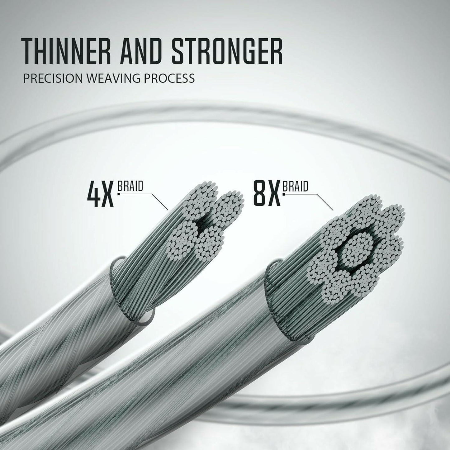 Onyx Super Strong Braided Fishing Line - Zero Stretch, Low Memory, Abrasion Resistant PE Lines (6Lb-150Lb) for Ultimate Performance.