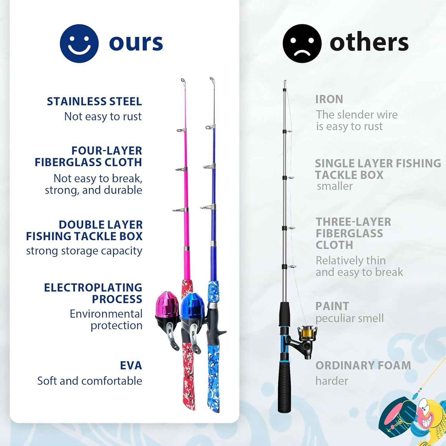 Ultimate Kids Fishing Pole Set - Portable Telescopic Rod & Reel Combo with Tackle Box & Net - Perfect for Boys & Girls!.
