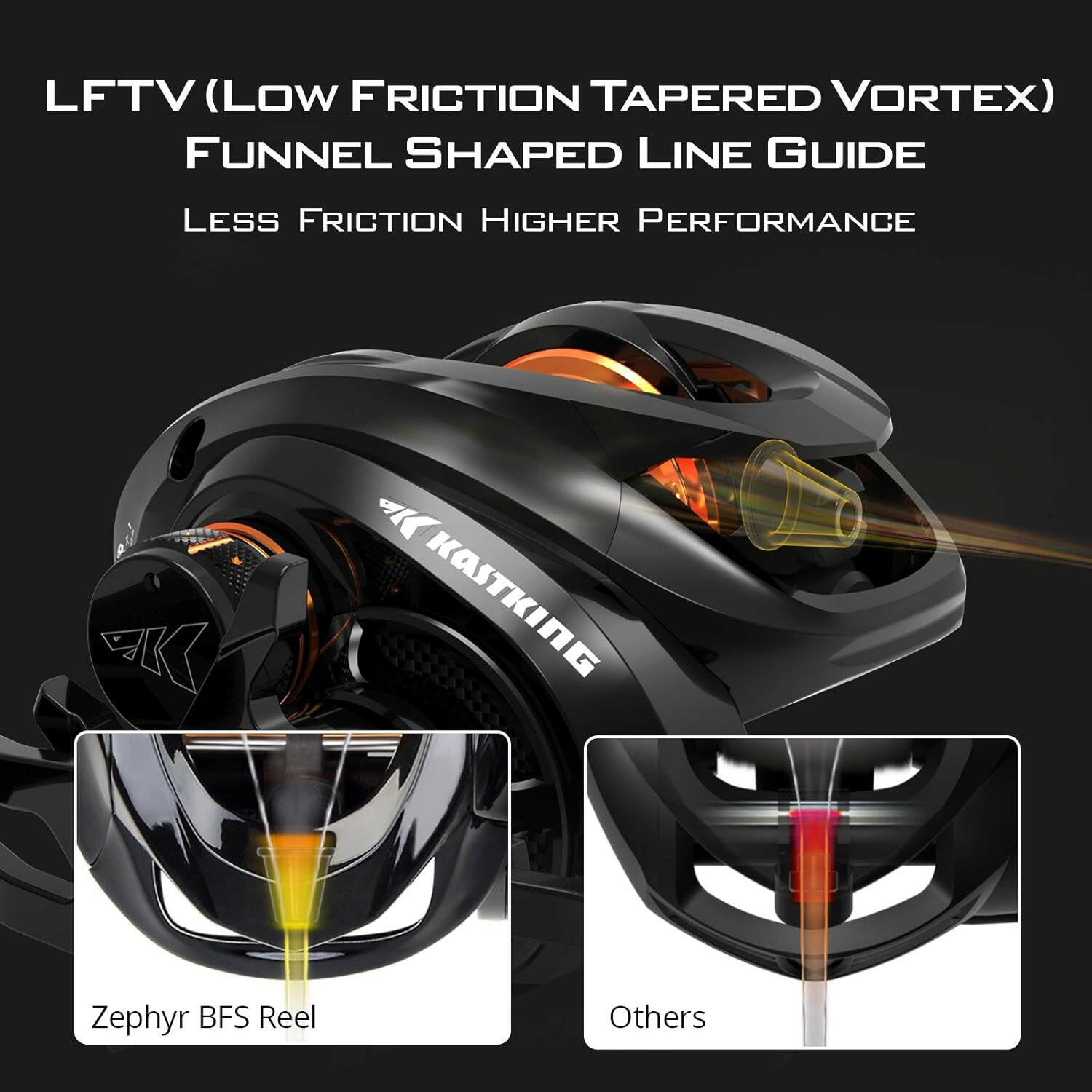 Zephyr Bait Finesse Baitcasting Reel - Lightweight Carbon Fiber Design with Drag Clicker, 7.2:1 Gear Ratio for Freshwater and Saltwater Fishing
