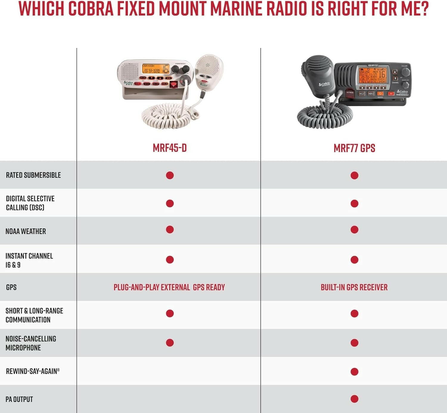 MR F77B GPS Fixed Mount VHF Marine Radio - 25 Watt VHF with Built-In GPS, Submersible Design, LCD Display, Noise Cancelling Microphone, NOAA Weather, Signal Strength Meter, and Channel Scanning in Black/Grey