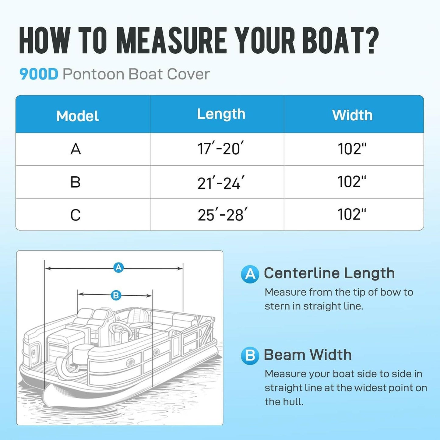 Heavy Duty 900D Waterproof Pontoon Boat Cover with Motor Cover - Fits 17-20 FT Deck Boats - Durable Marine Grade Canvas in Gray.